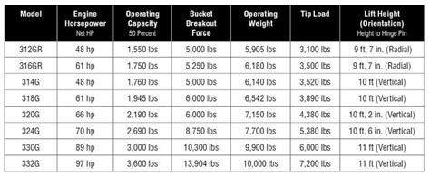 john deere skid steer lift capacity|case skid steer size chart.